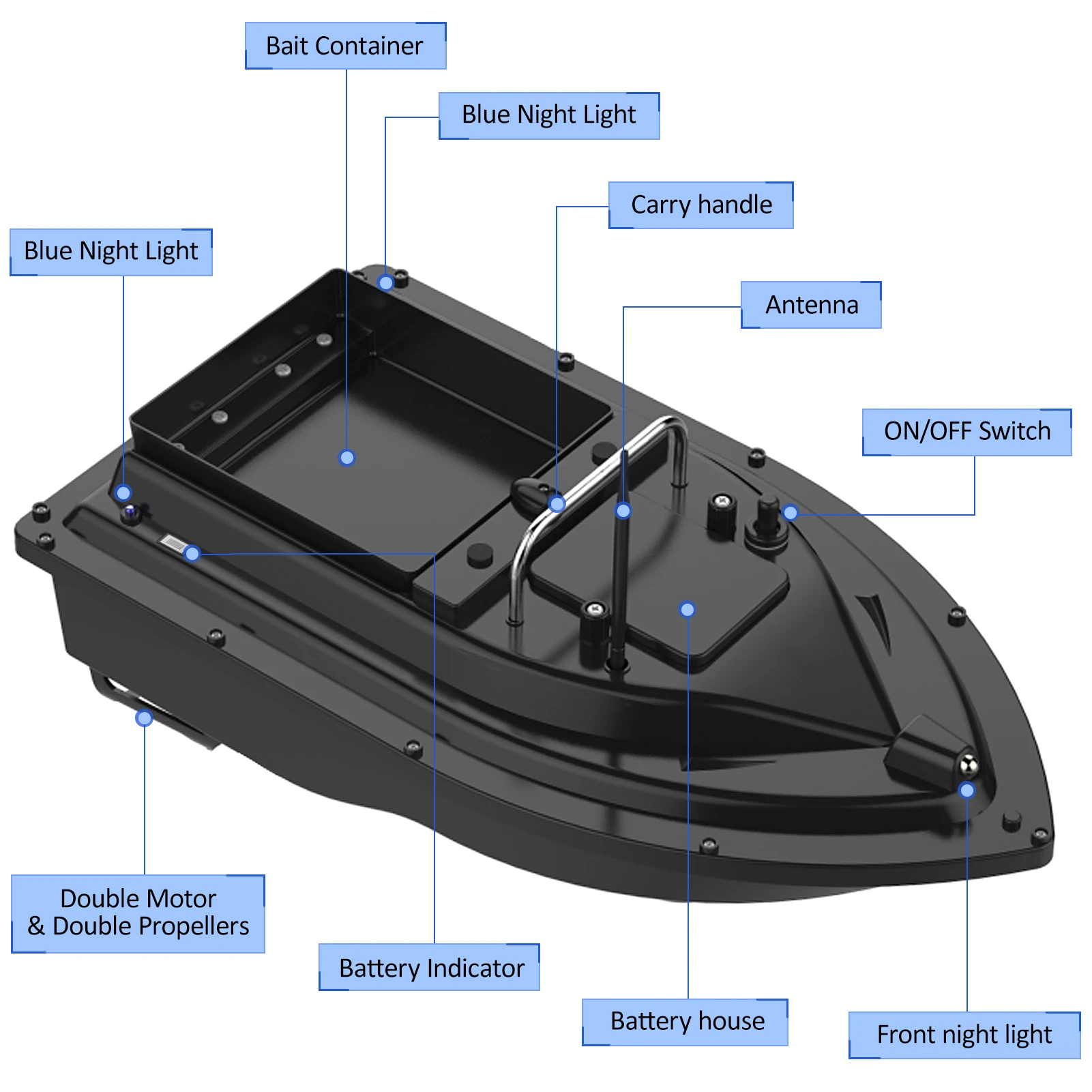 D16E GPS 12000mAh Fishing Bait – Fishing Boat Gps Bewertung und Preis