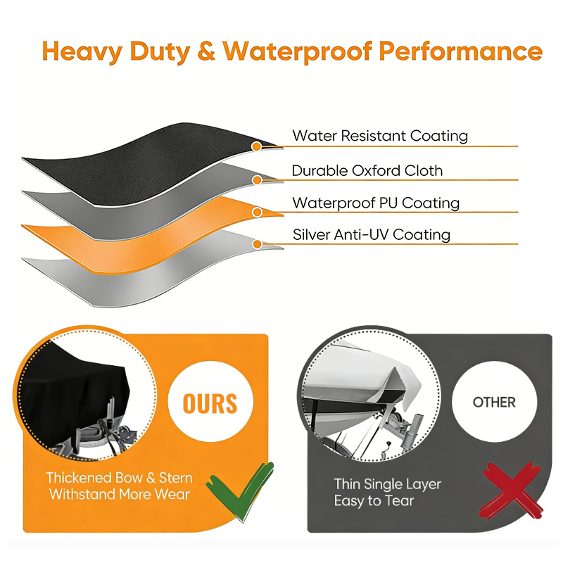 Durable Boat Cover Windproof A – Fishing Boat Cover Bewertung und Preis